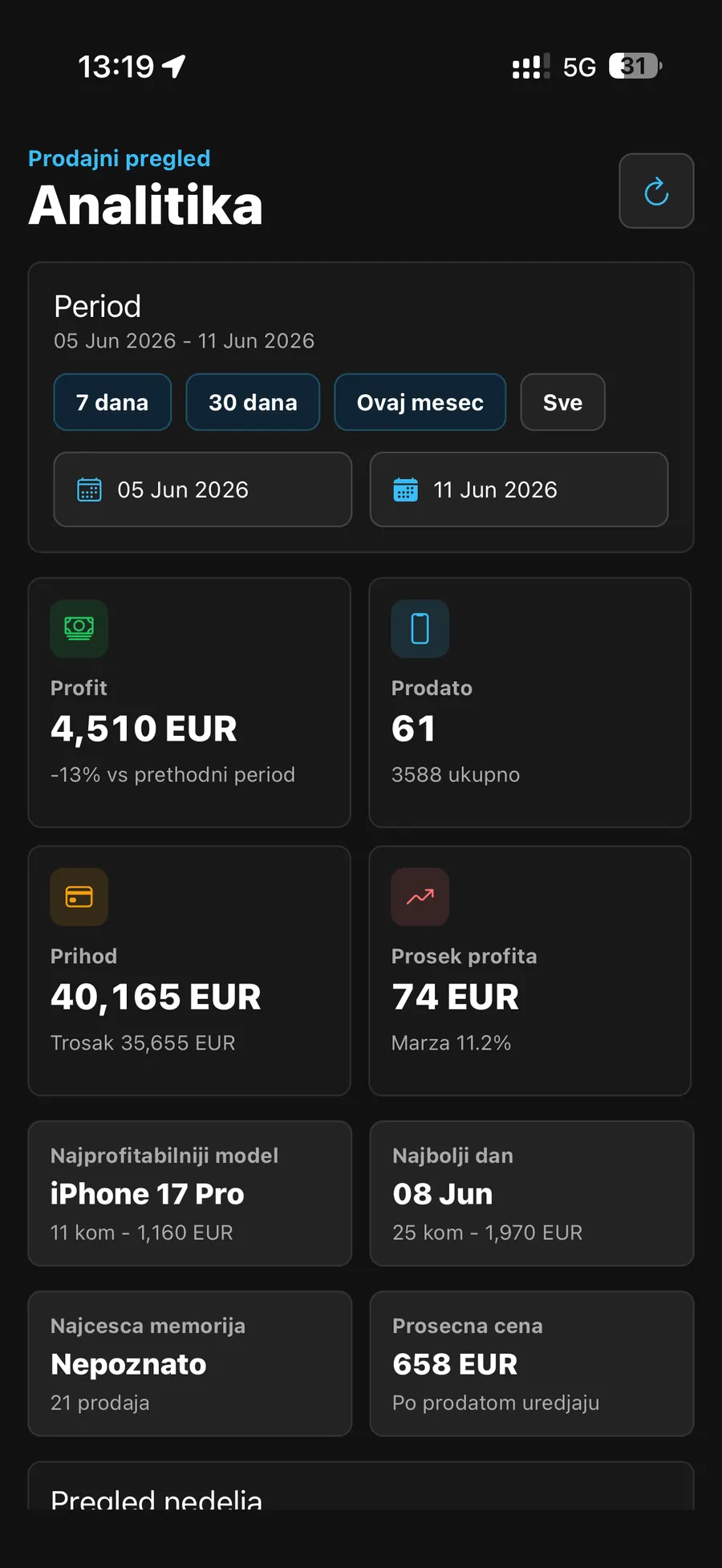 Analitika prodaje, prihoda i profita